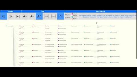 SQL parser