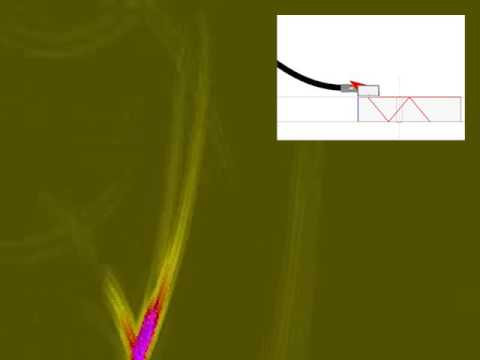 UT Simulation: Phased Array