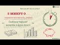 FinMechanics: "5 минут о..." эффекте ложного переноса экспертизы (2020_01_13)
