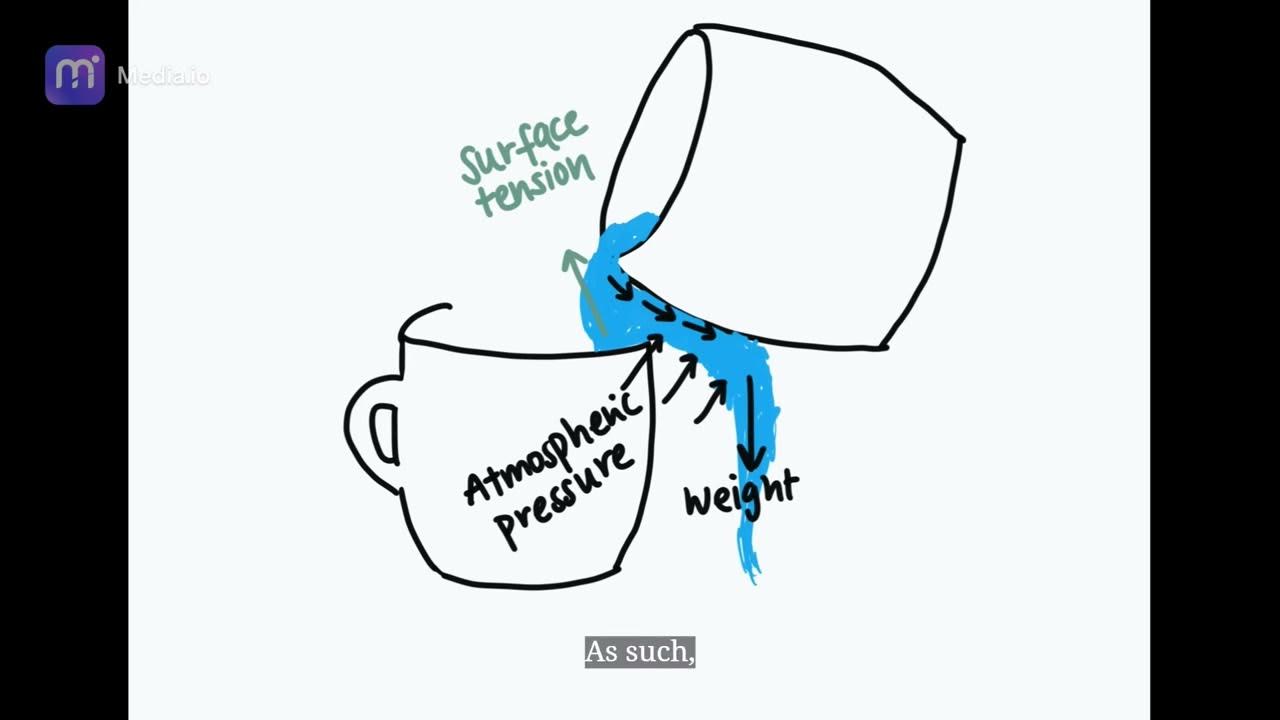 V3 Coanda effect explanation and application YouTube