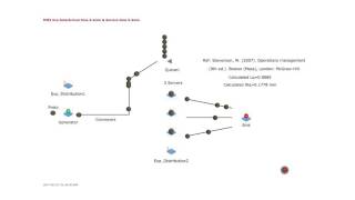 MM3 Multi server queue