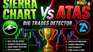 Sierra Chart vs ATAS: Which Platform Detects Smart Money Better?