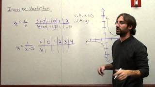 Free Math Lessons Graphing Inverse Variation Part 3