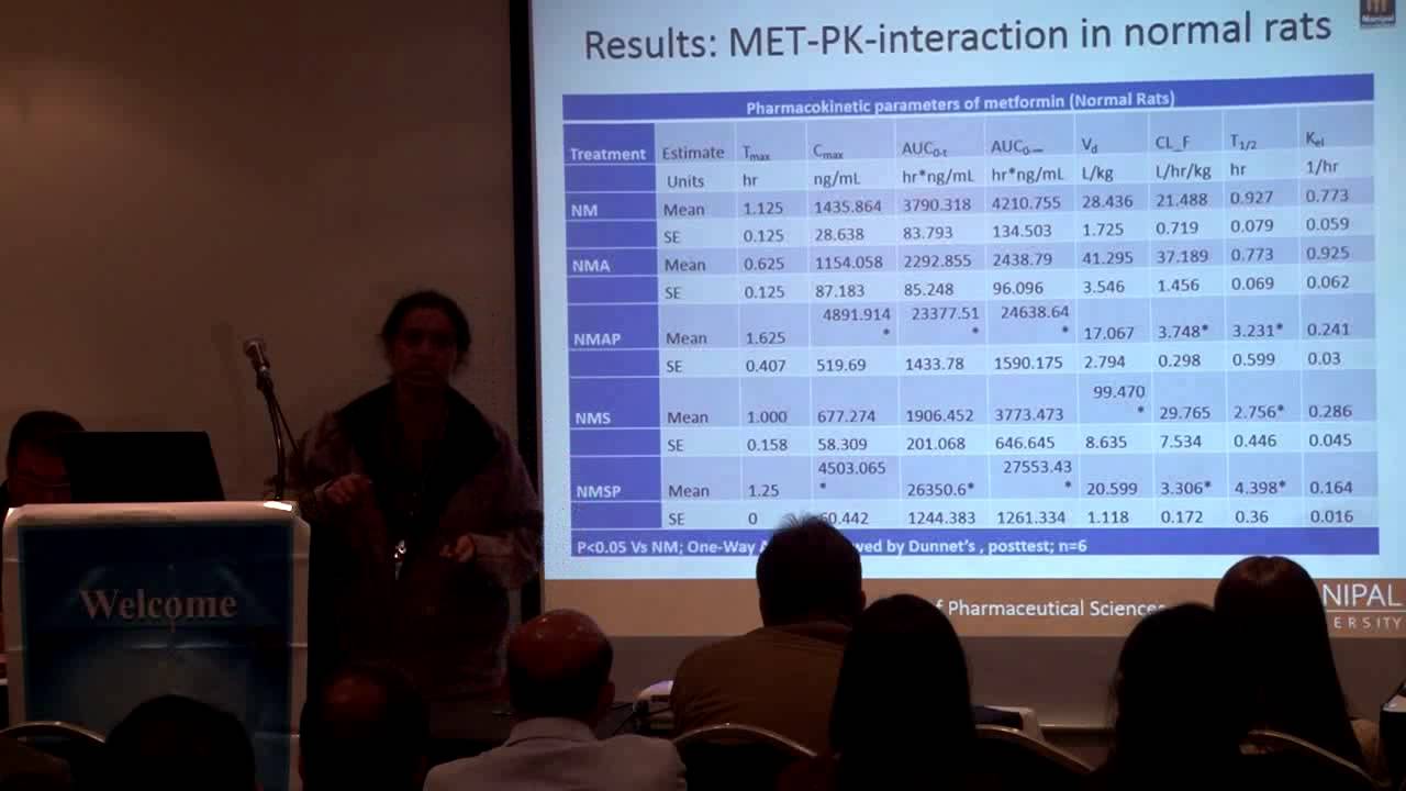 Rekha R Shenoy India World Congress on Pharmacology 2015 Conferenceseries LLC YouTube