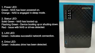 What do the LEDs on my ASUSTOR NAS Mean?