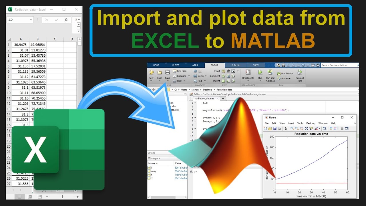 Import plot