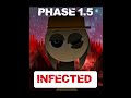 Durple,Tunner | Sprunki Anti-Shifted characters status Phase 1.5 - 8 (THE END)