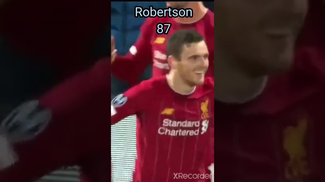 Best Defenders (In FIFA 22)