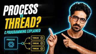 Process vs Thread in C/Linux — what is REALLY happening under the hood 🤯 News