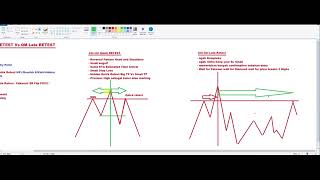 Forex Masterclass   Qm Quick U0026 Late Retest  Part 25
