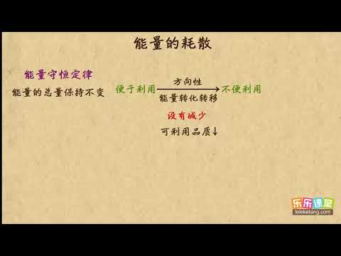 23能量的耗散   机械能守恒定律（2）高中物理