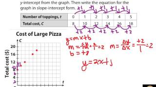 Writing Linear Equations from a Table