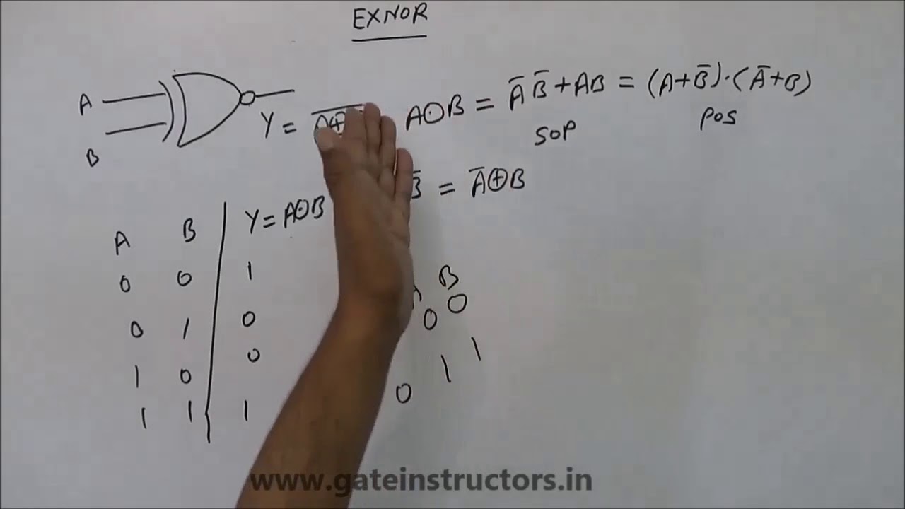 12 | LOGIC GATES 2 | Digital Logic - YouTube