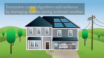 Transactive Controls