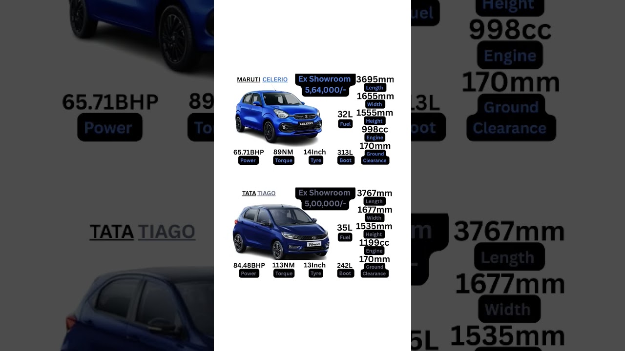 Maruti Celerio Vs Tata Tiago 