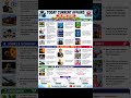 Current Affairs MCQs & One Liners | 22 May 2026 | RRB Source