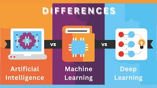 Artificial Intelligence vs Machine Learning vs Deep Learning | Difference: ML vs DL vs AI.
