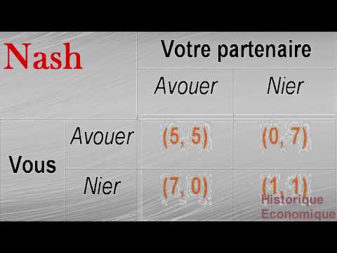 Vidéo: Équilibre de Nash. Théorie des jeux pour les économistes (John Nash)