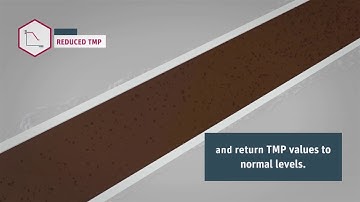 B-SMART® - The external principle | Reducing fouling in tubular membrane filtration