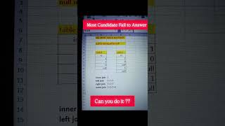Sql Joins explained #sql #sqlqueries #sqlinterviewquestions #dataanalytics #datascience #interview