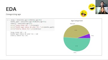 Data Science Principles | Group 13 | (Heart Disease UCI) Assignment video