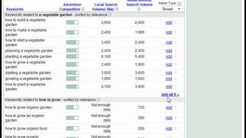 How To Use Market Samurai For Keyword Research - Part 1