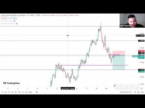 Backtesting GBPAUD 01/03/23
