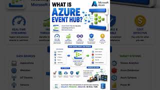 What is Azure event hub?