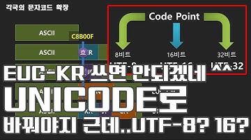 2025 자바(Java) 037 - Unicode란