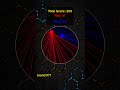 Who Will Win? Red or Blue? Round 71 #colorbattle #hypnotic #relaxing #pygame #python #satisfying