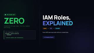 IAM Roles Explained — How AWS Services Talk Without Credentials