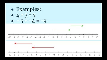 Summary: Open Up 7th Grade 5.3: Changing Elevation