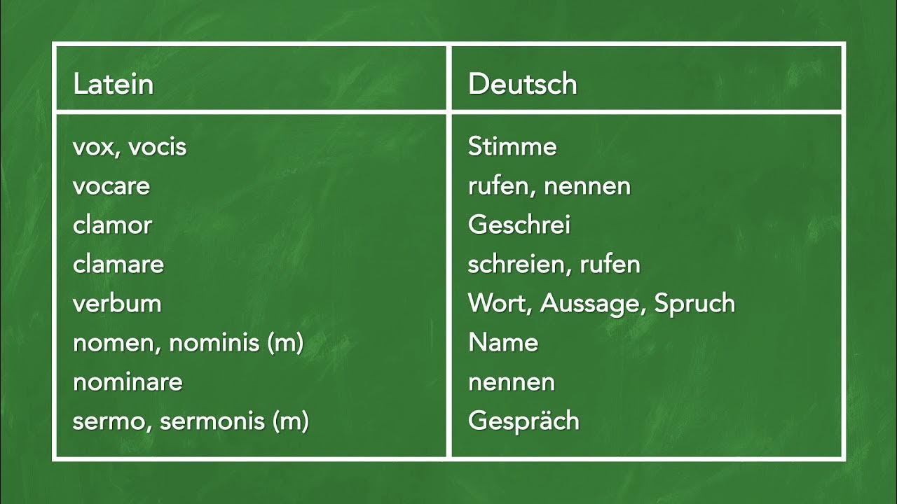 Latein lernen Vokabeln zum Thema Sprache und Sprechen YouTube