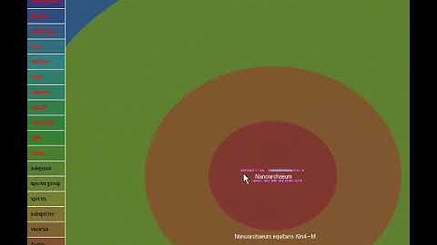 semantic zooming example