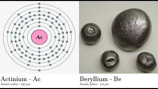 Actinium - Ac vs Beryllium - Be Comparing Element attributes Atoms