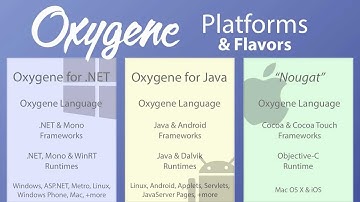 Introducing "Nougat" - Oxygene for Cocoa