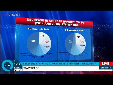 ჩინეთიდან წარმოების საქართველოში გადმოტანის პერსპექტივა
