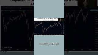 📊 WILL THE S&P 500 MAKE YOU FINANCIALLY FREE?