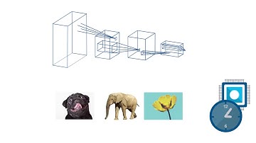 MATLAB skills, deep learning, sect 2: Making Predictions, Make a prediction