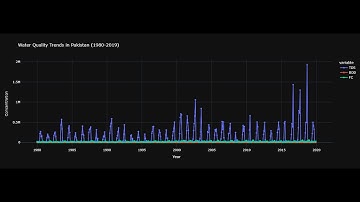 Water quality analysis using Google Earth Engine (GEE) and Python