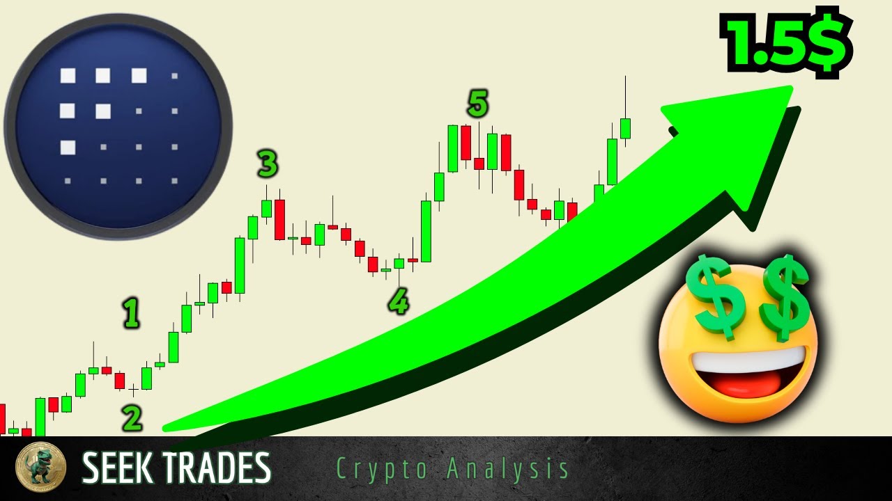 FET, Pump In Arrivo! Ma Poi... | FET (Fetch.AI) Analisi tecnica con Onde di  Elliot OGGI!