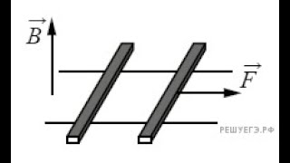 Задача про рельсы. Физика ЕГЭ Магнетизм 2 часть Задача 31.