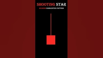 Shooting Star Pattern📉 | Bearish