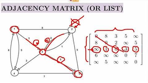 Lesson 6: Shortest Path Planning: Theory and Examples