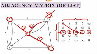 Lesson 6: Shortest Path Planning: Theory and Examples