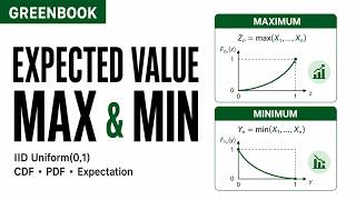 Expected Value of Max and Min | Explaining Greenbook Probability Questions