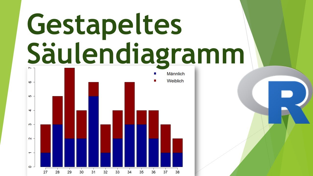Gestapeltes Saulendiagramm In R Erstellen Daten Visualisieren In R 15 Youtube