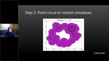 Kathryn Hess EPFL - Topological insights in machine learning