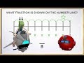 Fractions on a Number Line - 3rd Grade Math Videos for Kids