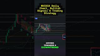Bullish Signal on NVIDIA? ⚠️ Daily Chart Breakdown